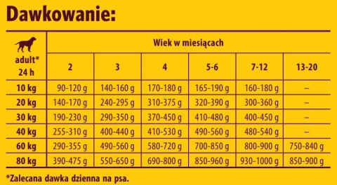 Josera Kids 900g