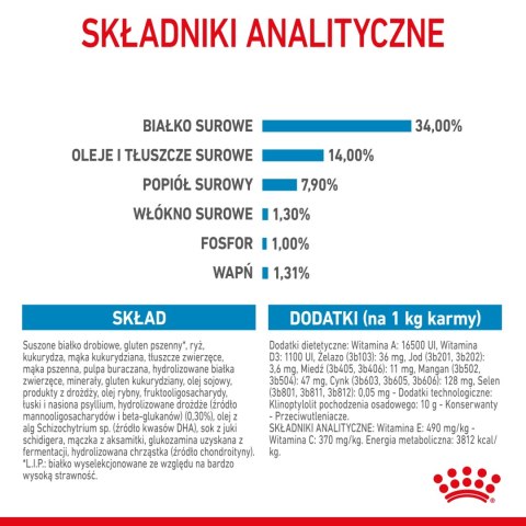 ROYAL CANIN Giant Puppy 15kg