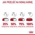 ROYAL CANIN Hair&Skin Care 10kg