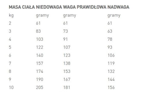 ROYAL CANIN Mature Consult Small Dog 1,5kg