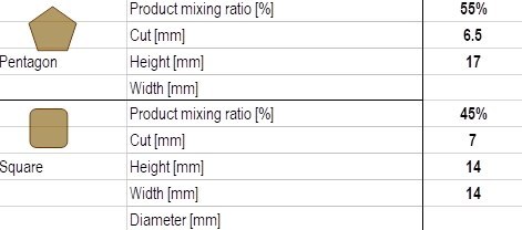 Purina Dog Chow Adult Z Kurczakiem 14kg