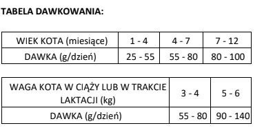 Brit Care Cat Grain-Free Kitten Healthy Growth & Development Z Kurczakiem I Indykiem 2kg