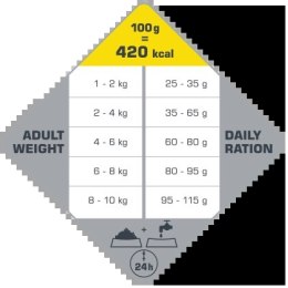 Versele-Laga Opti Life Adult Mini Kurczak Z Ryżem Dla Małych Ras 7,5kg