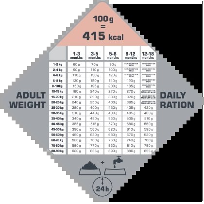 Versele-Laga Opti Life Puppy Sensitive Łosoś Z Ryżem 12,5kg