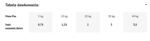 Dolina Noteci Premium Bogata W Dziczyznę 500g