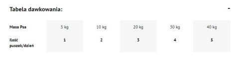 Dolina Noteci Premium Bogata W Jagnięcinę 400g