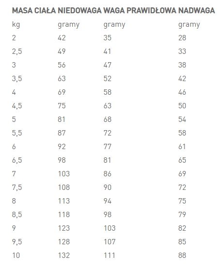 ROYAL CANIN Senior Consult Balanced 3,5kg