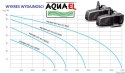 AQUAEL Pompa Fontannowa Pfn 25000 ECO 260W 24000 l/h