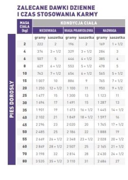 Royal Canin Adult Karma Mokra Dla Psa 12x100g