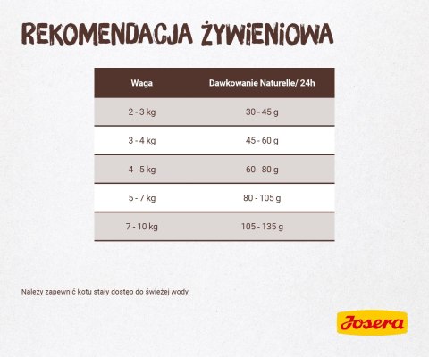 Josera Naturelle 2kg