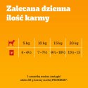 Pedigree Mokra Karma Dla Dorosłych Psów W Galaretce Mix Smaków (Z Wołowiną, Z Kurczakiem, Z Jagnięciną, Z Drobiem) 40x100g