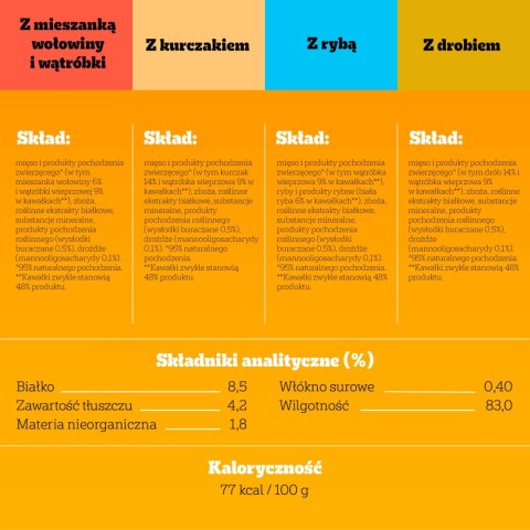Pedigree Mokra Karma Dla Dorosłych Psów W Galaretce Mix Smaków (Z Wołowiną, Z Kurczakiem, Z Jagnięciną, Z Drobiem) 40x100g