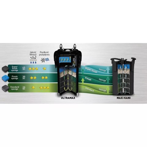 AQUAEL Wkład Filtracyjny Gąbkowy Super Finish Sponge 45PPI