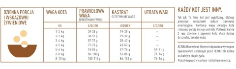 Acana Homestead Harvest Cat 4,5kg